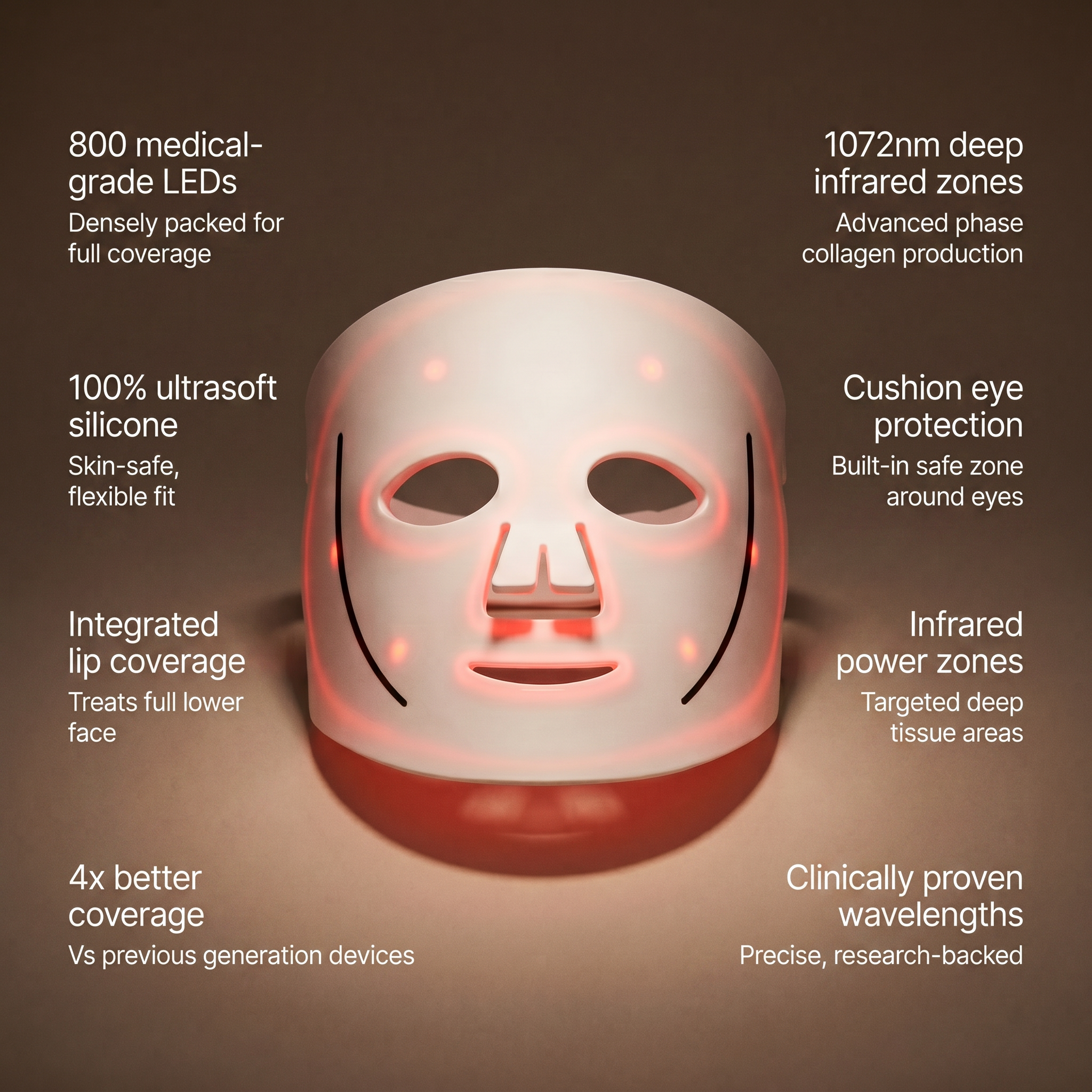Aura LED Red Light Therapy Mask