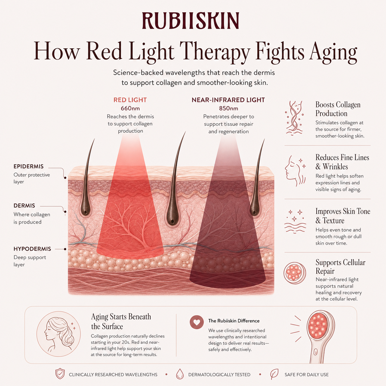Lumiere Orbit - Red light therapy